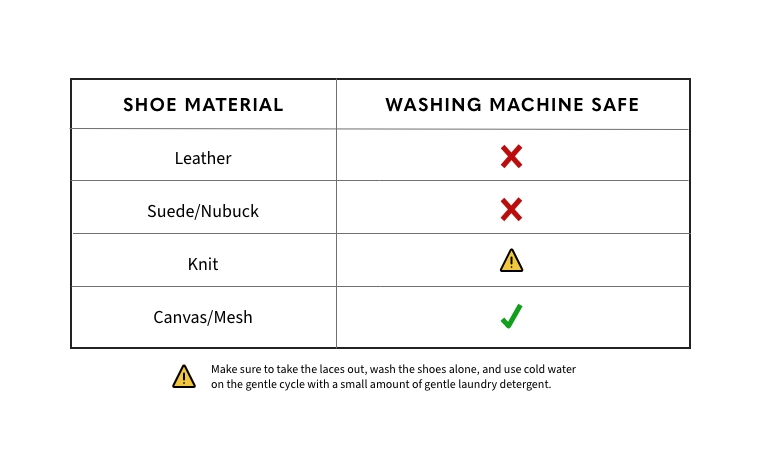 Washing Machine Chart