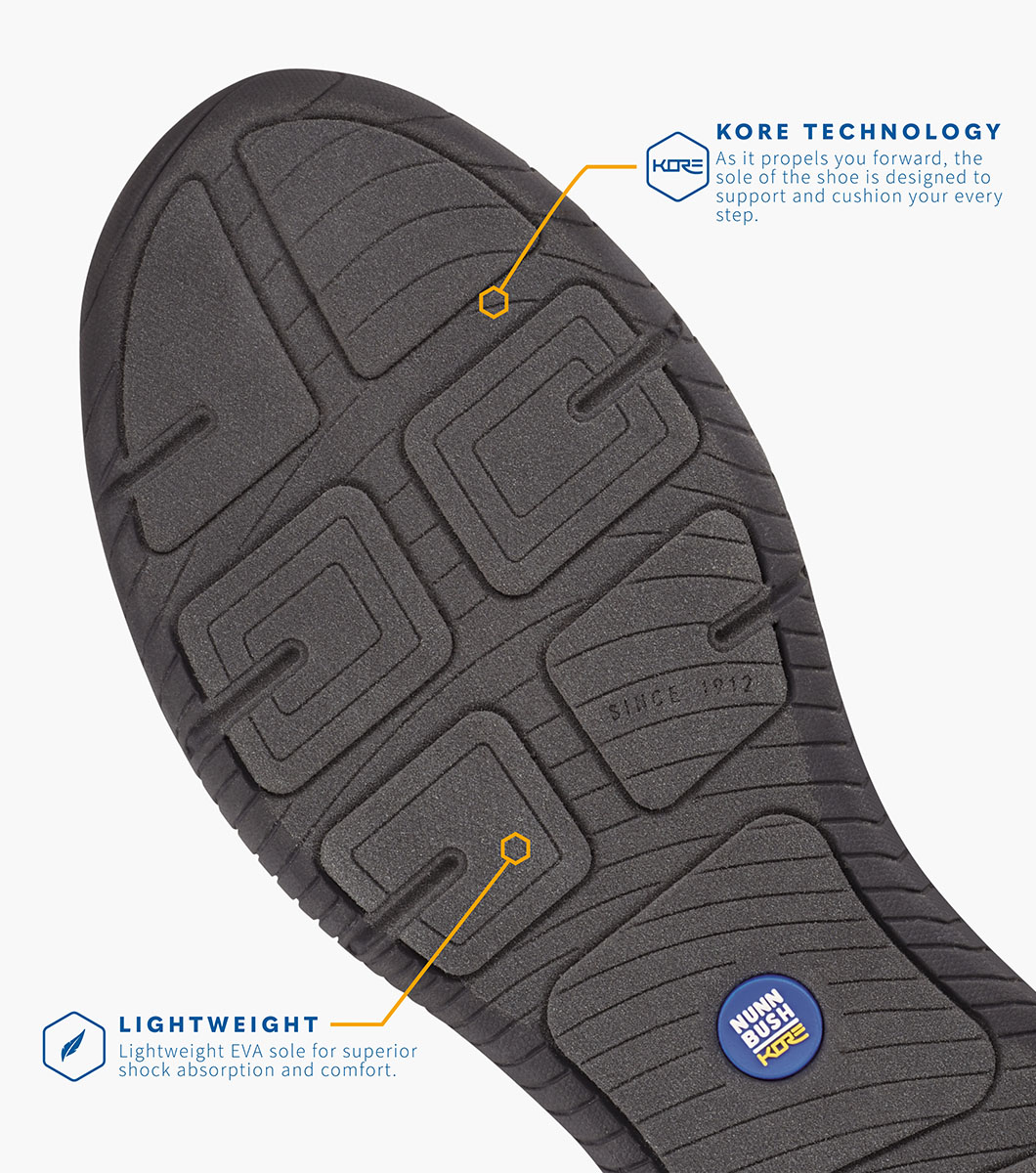 Product Rotate View